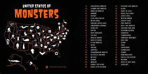 Monster List .